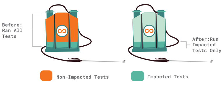 Before and After TestBrain Before and After TestBrain
