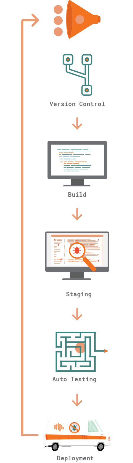 Streamline Your CI/CD Pipeline