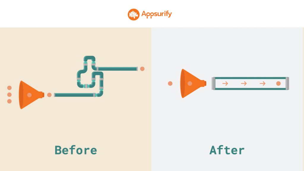 before and after streamlining your continuous delivery pipeline