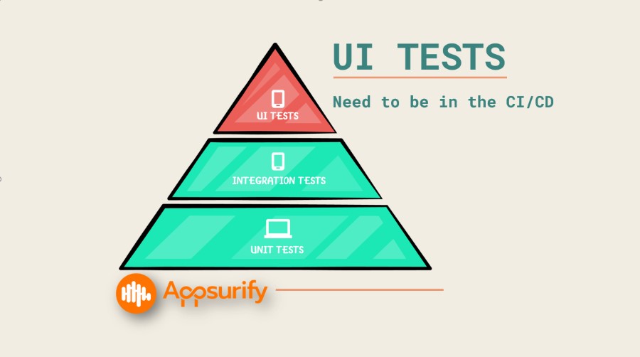 UI Tests need to be part of the CI/CD Pipeline