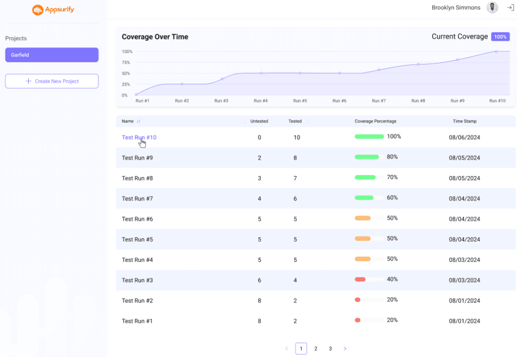 test coverage report trends